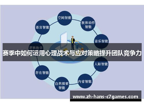 赛季中如何运用心理战术与应对策略提升团队竞争力 赛季中如何运用心理战术与应对策略提升团队竞争力