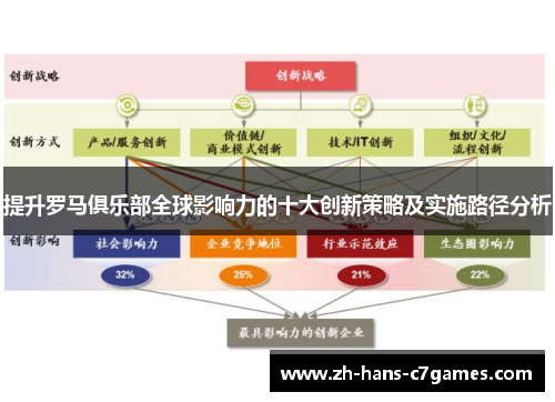提升罗马俱乐部全球影响力的十大创新策略及实施路径分析
