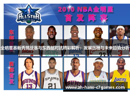全明星赛新秀挑战赛与东西部对抗精彩解析：发展历程与未来趋势分析