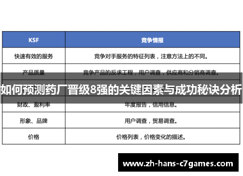 如何预测药厂晋级8强的关键因素与成功秘诀分析