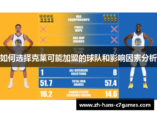 如何选择克莱可能加盟的球队和影响因素分析