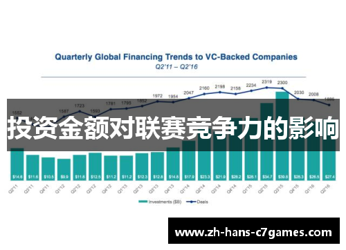 投资金额对联赛竞争力的影响