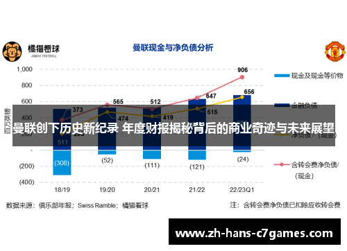 曼联创下历史新纪录 年度财报揭秘背后的商业奇迹与未来展望