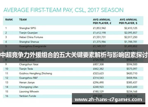 中超竞争力外援组合的五大关键要素解析与影响因素探讨