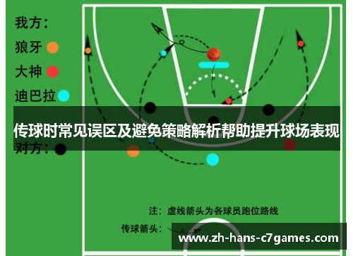 传球时常见误区及避免策略解析帮助提升球场表现