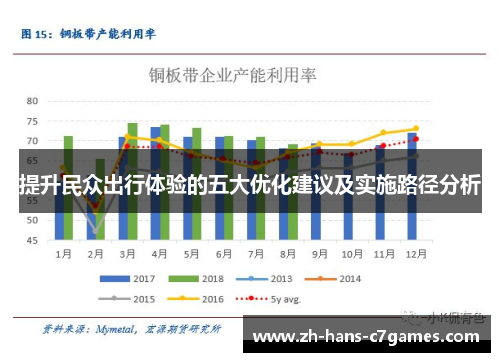提升民众出行体验的五大优化建议及实施路径分析