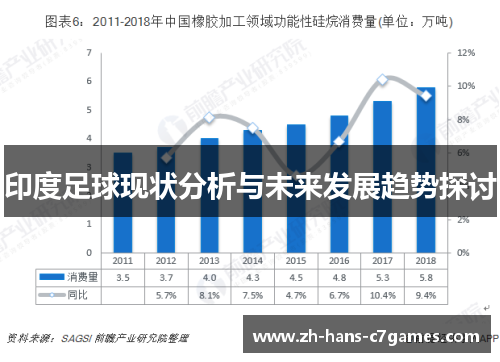 印度足球现状分析与未来发展趋势探讨 印度足球现状分析与未来发展趋势探讨