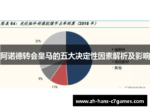 阿诺德转会皇马的五大决定性因素解析及影响