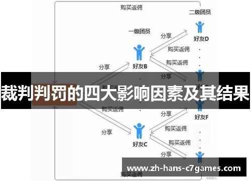 裁判判罚的四大影响因素及其结果