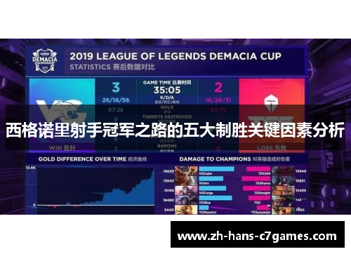 西格诺里射手冠军之路的五大制胜关键因素分析