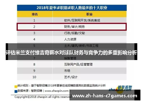 评估米兰支付维吉奇薪水对球队财务与竞争力的多重影响分析 评估米兰支付维吉奇薪水对球队财务与竞争力的多重影响分析
