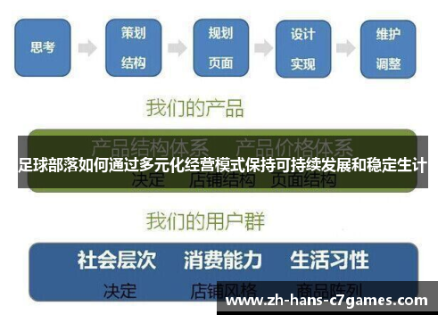 足球部落如何通过多元化经营模式保持可持续发展和稳定生计