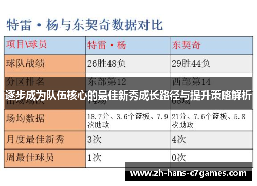 逐步成为队伍核心的最佳新秀成长路径与提升策略解析 逐步成为队伍核心的最佳新秀成长路径与提升策略解析